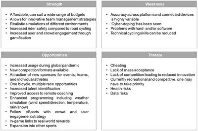 virtual training List of Frontiers open access articles